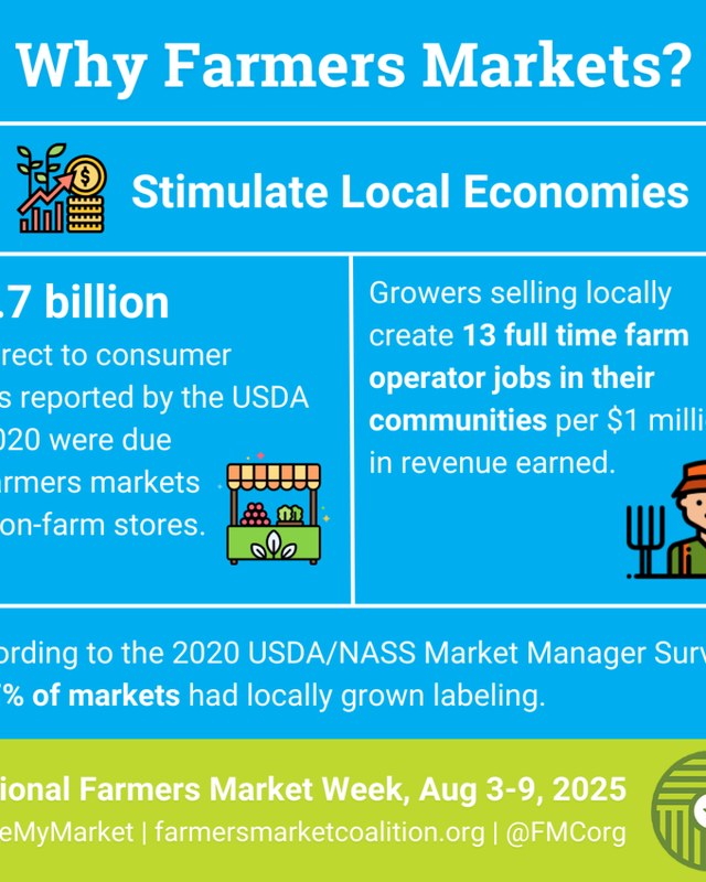 Image for Donalds Farmers Market